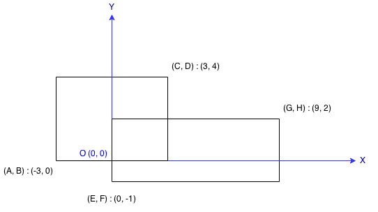 0223. Rectangle Area | LeetCode Cookbook