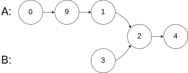 leetcode链表之如何查找两个链表的第一个公共节点