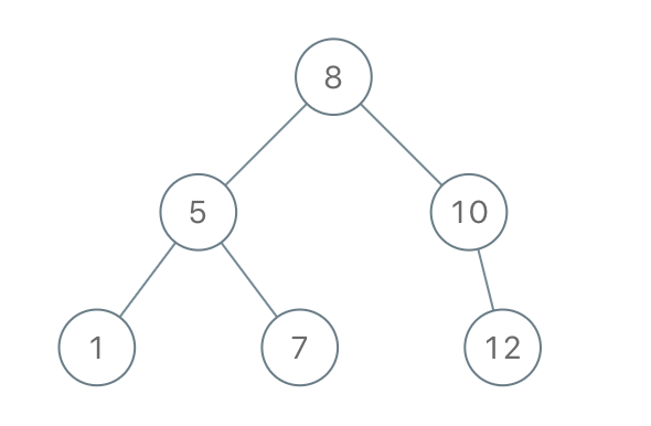 [Swift]LeetCode1008. 先序遍历构造二叉树 | Construct Binary Search Tree from Preorder Traversal...
