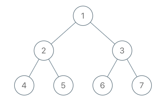 [Swift]LeetCode1110. 删点成林 | Delete Nodes And Return Forest