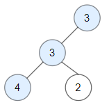 LeetCode 1448. 统计二叉树中好节点的数目：DFS