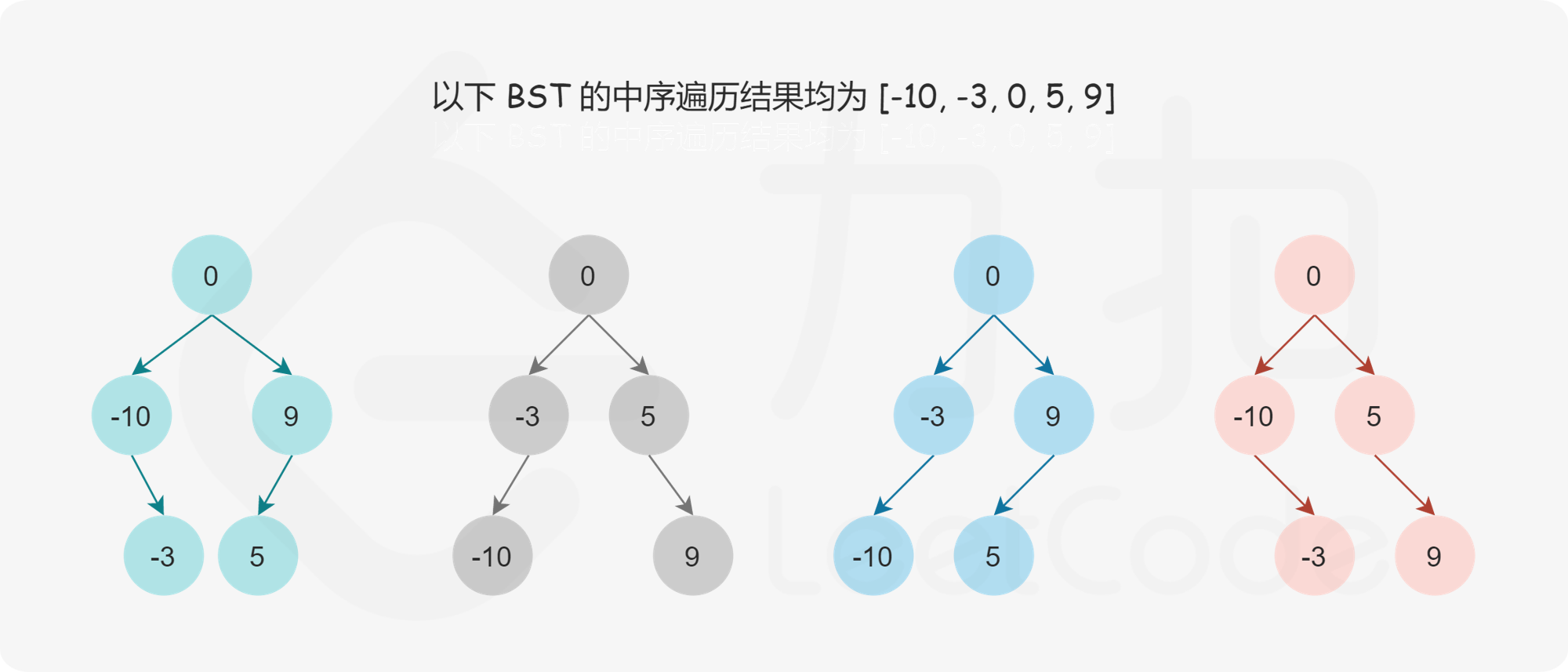 fig2