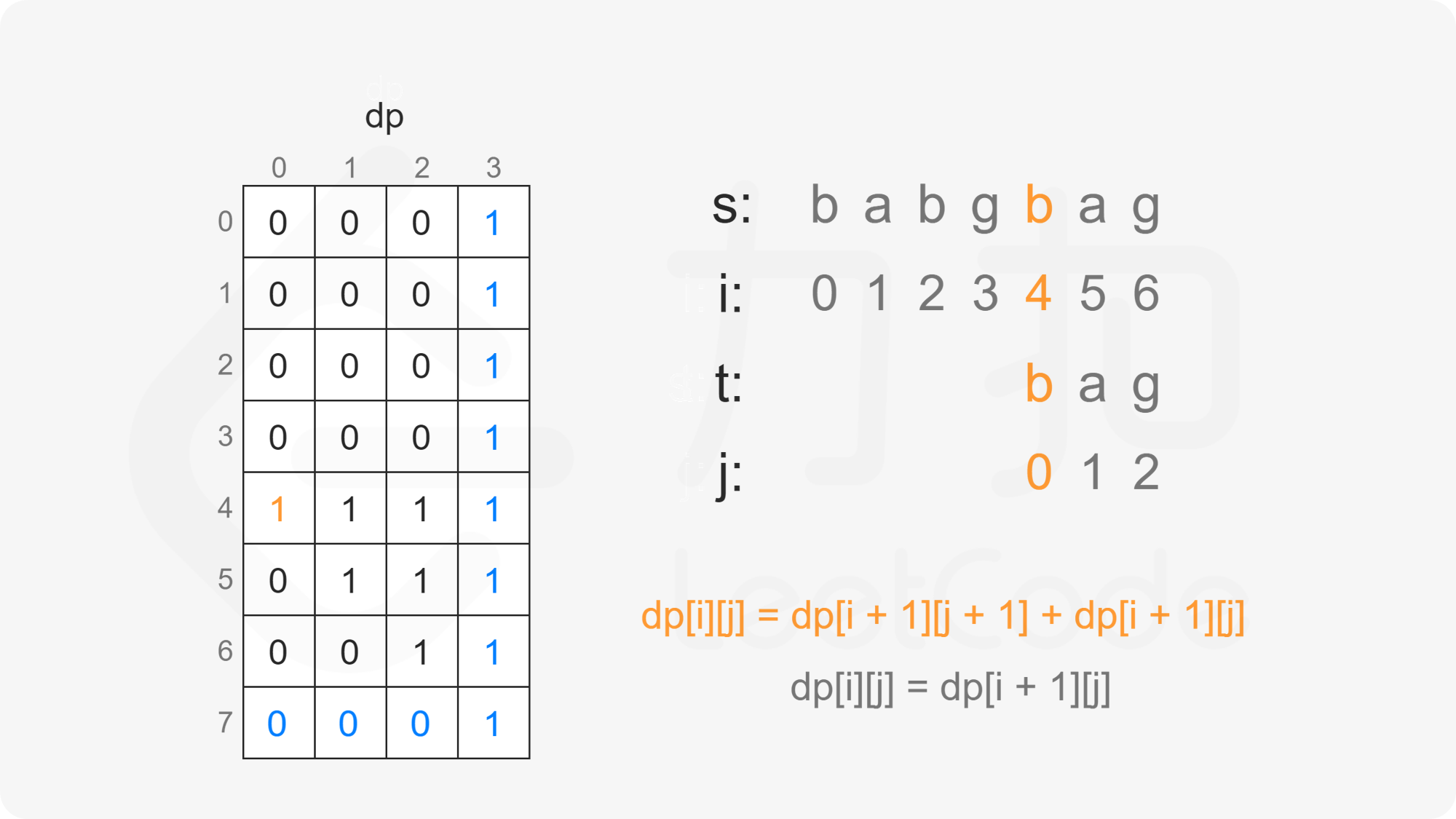 ppt11