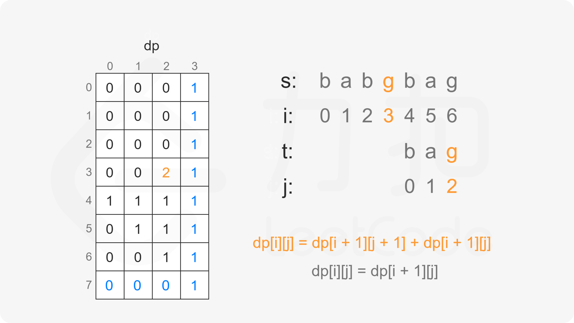 ppt12