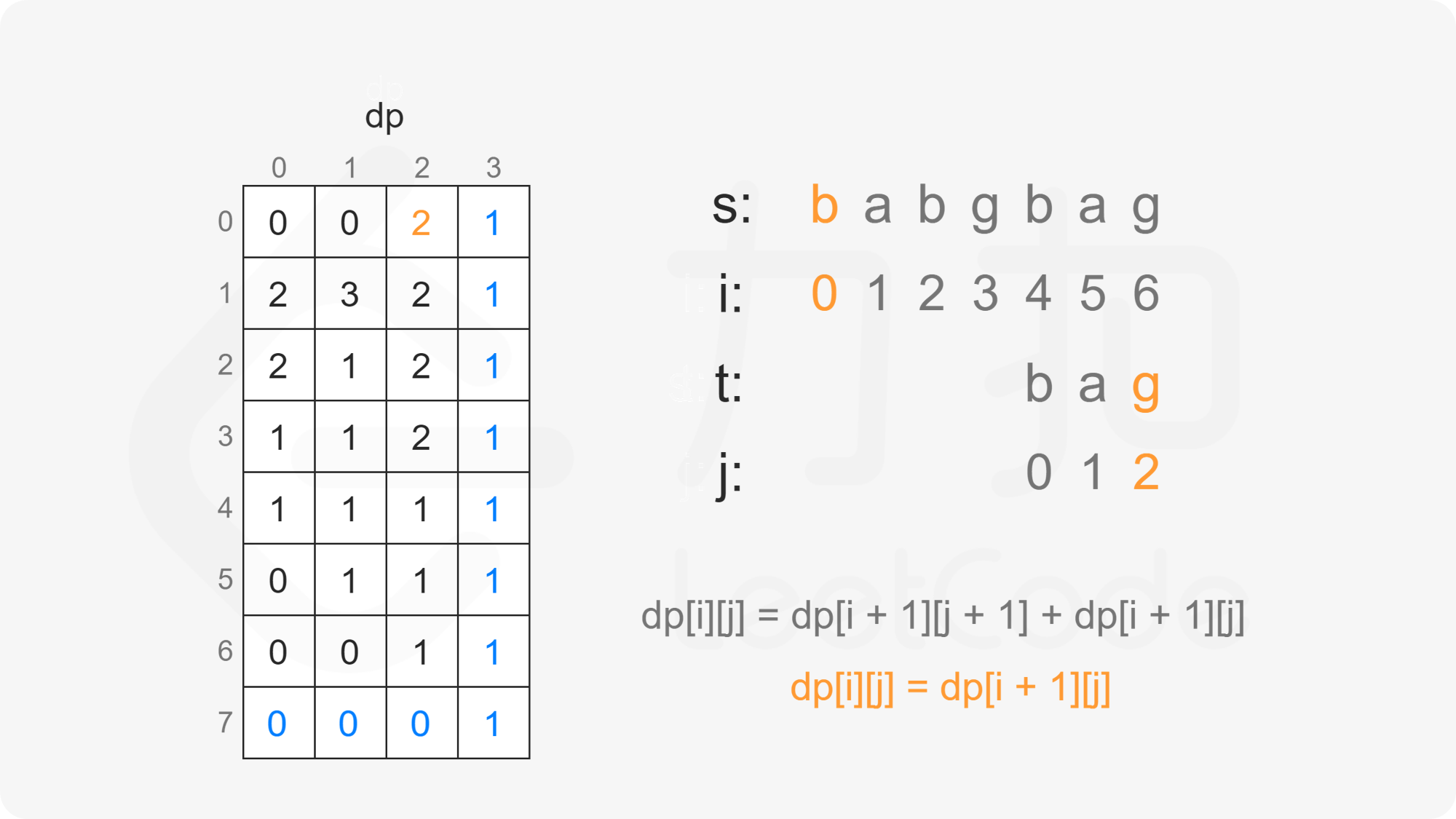 ppt21
