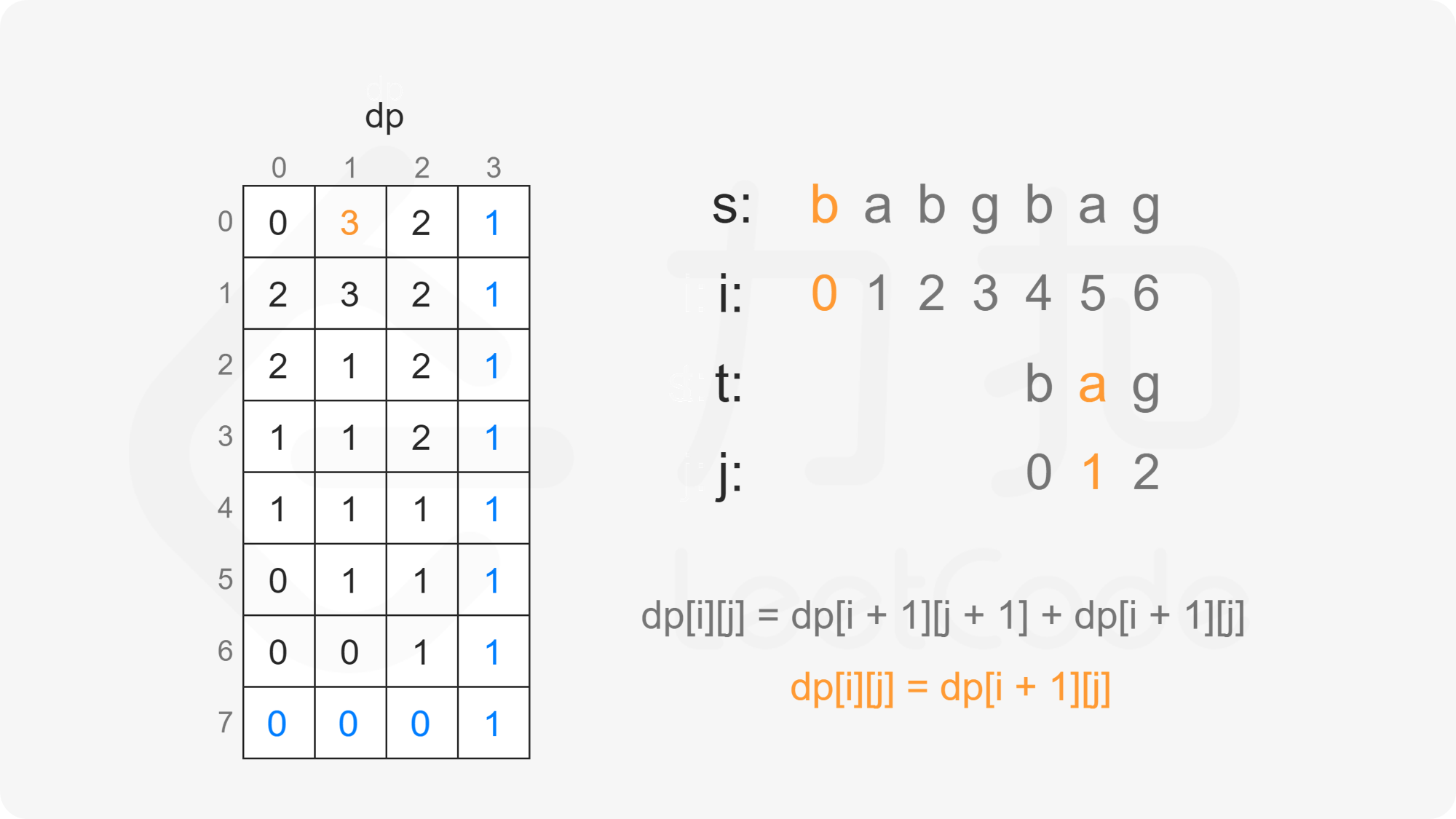 ppt22