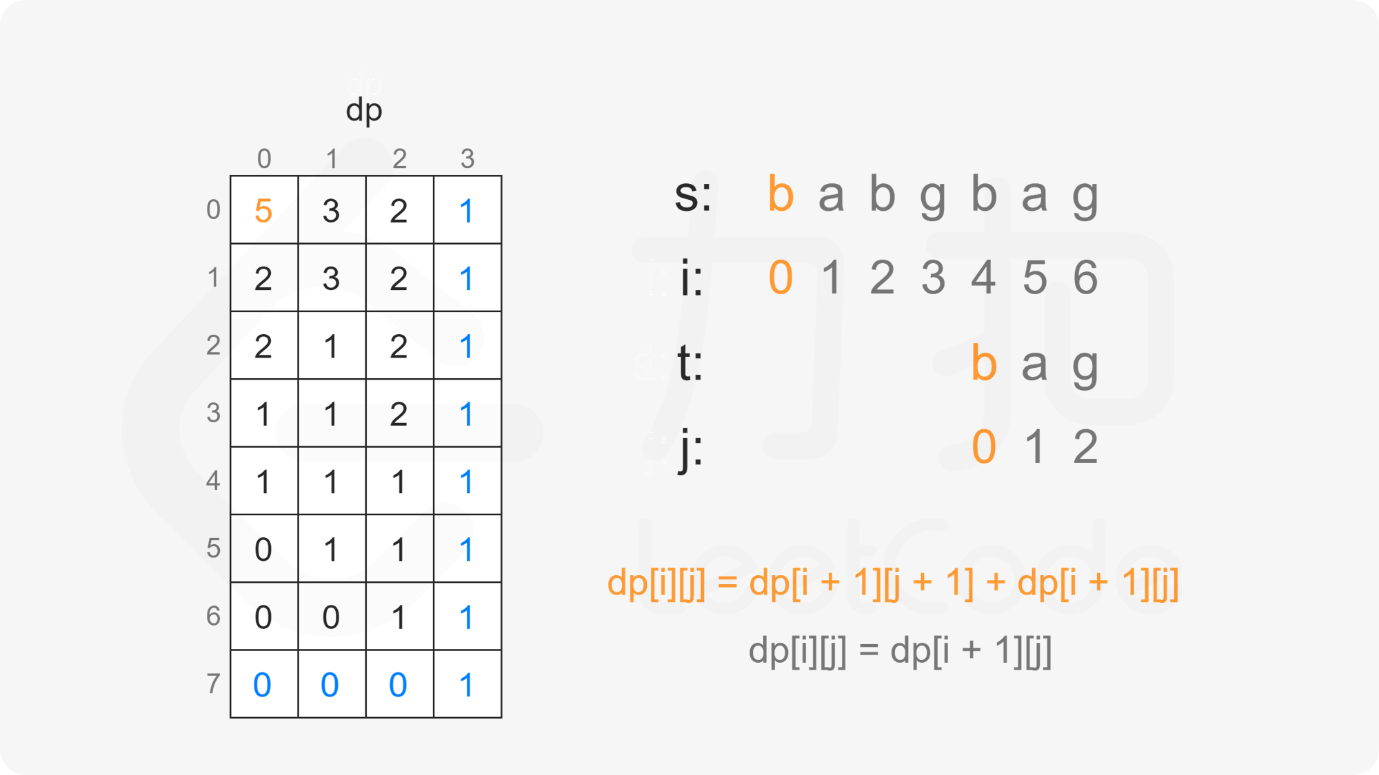 ppt23