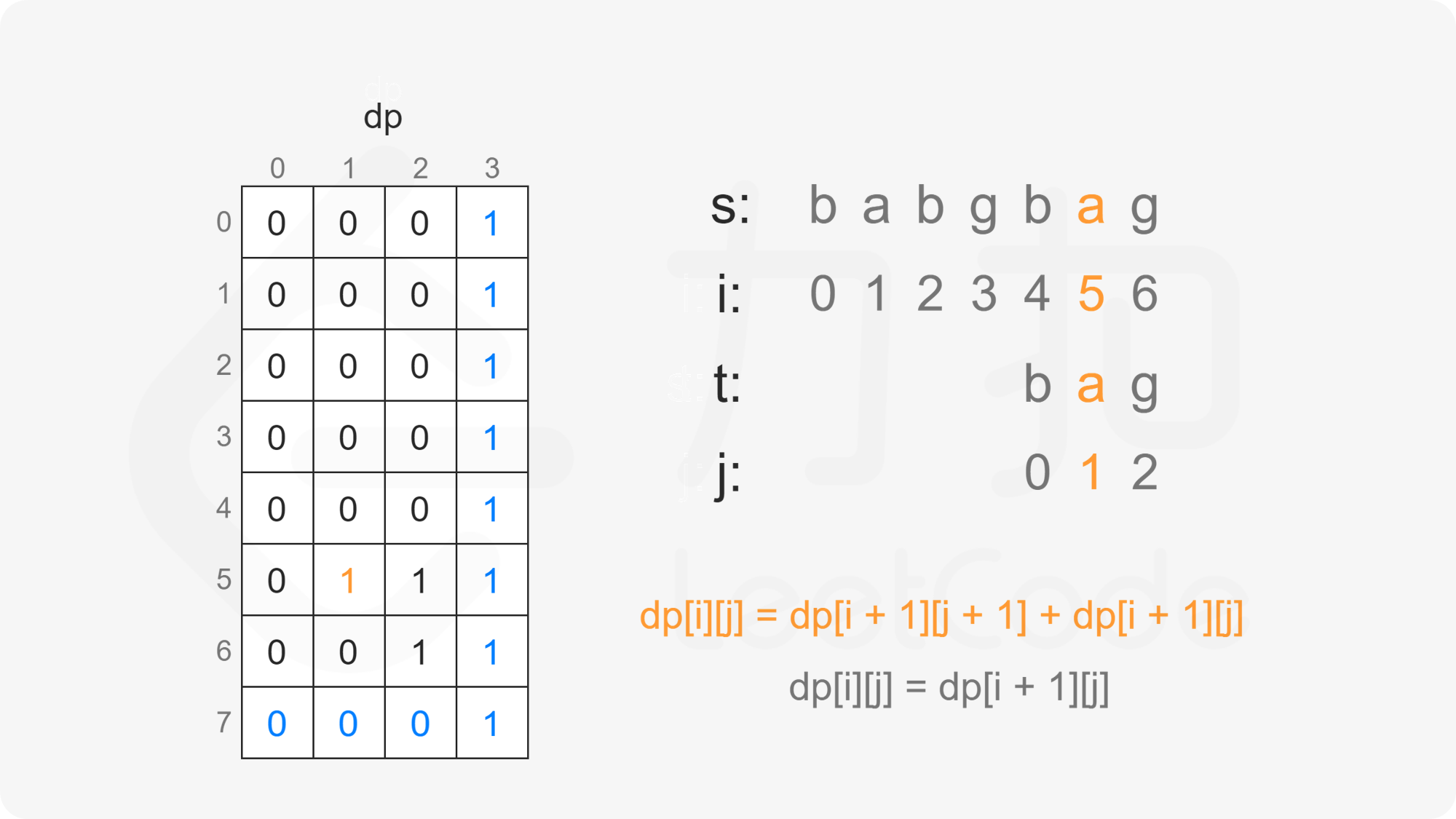 ppt7
