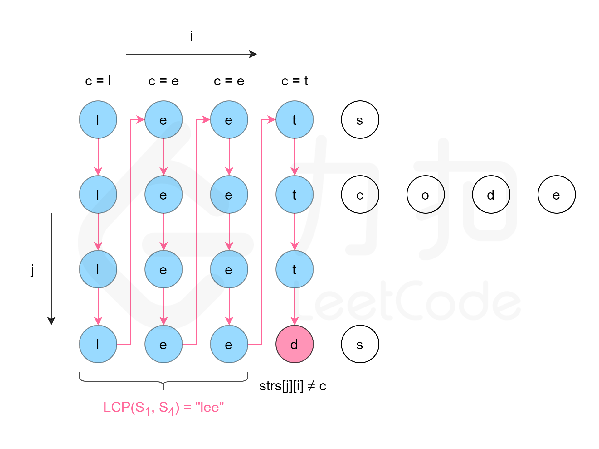 fig2