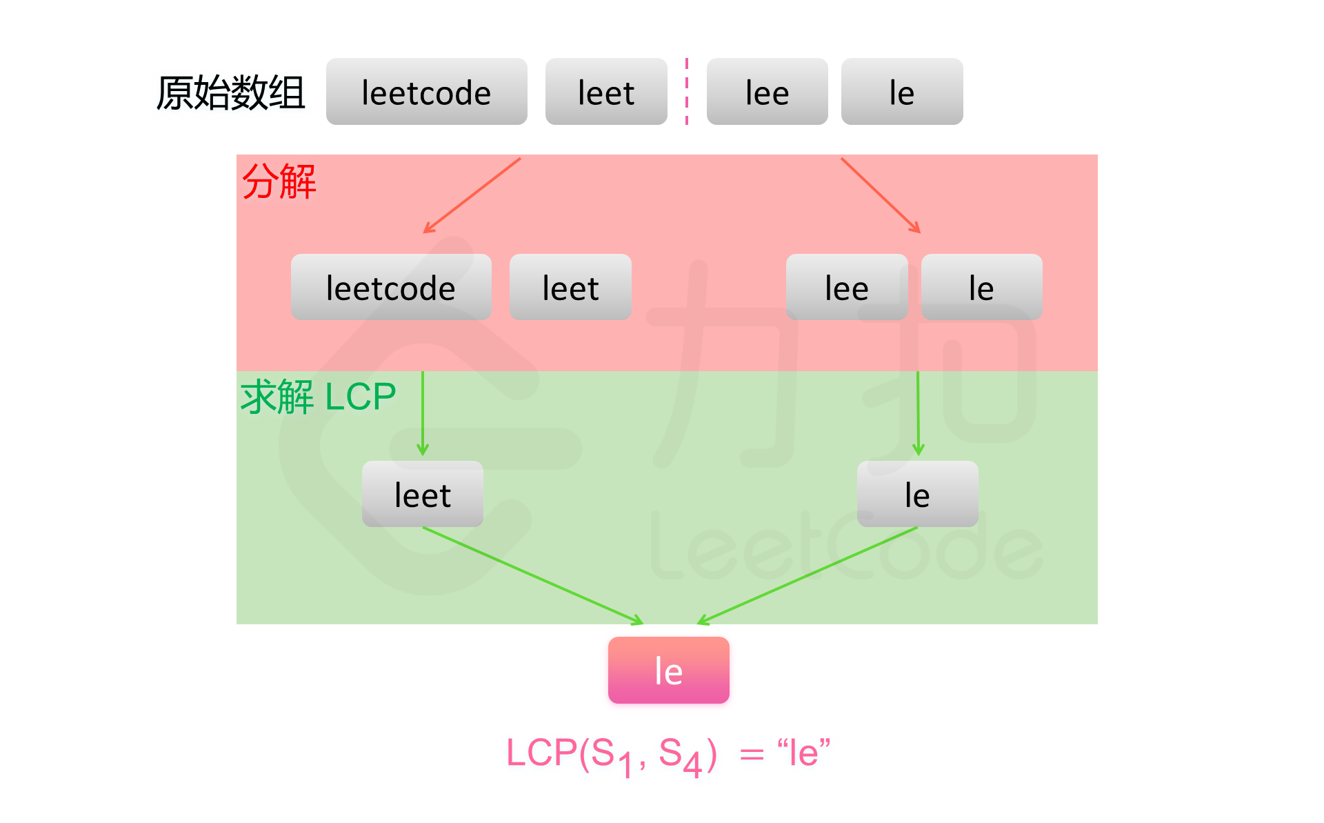 fig3