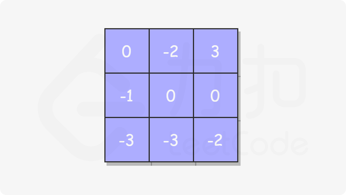 地下城游戏 力扣 Leetcode