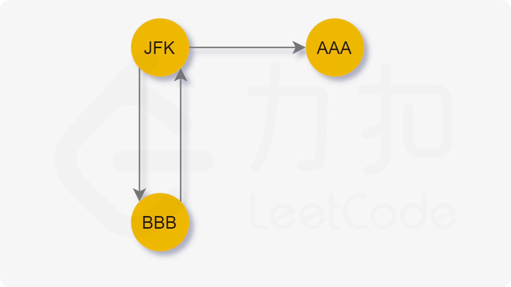 Graph2