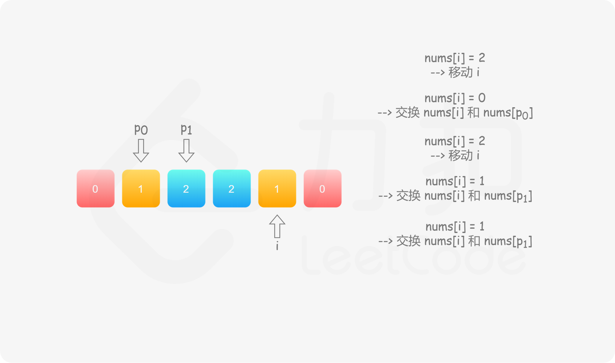ppt11