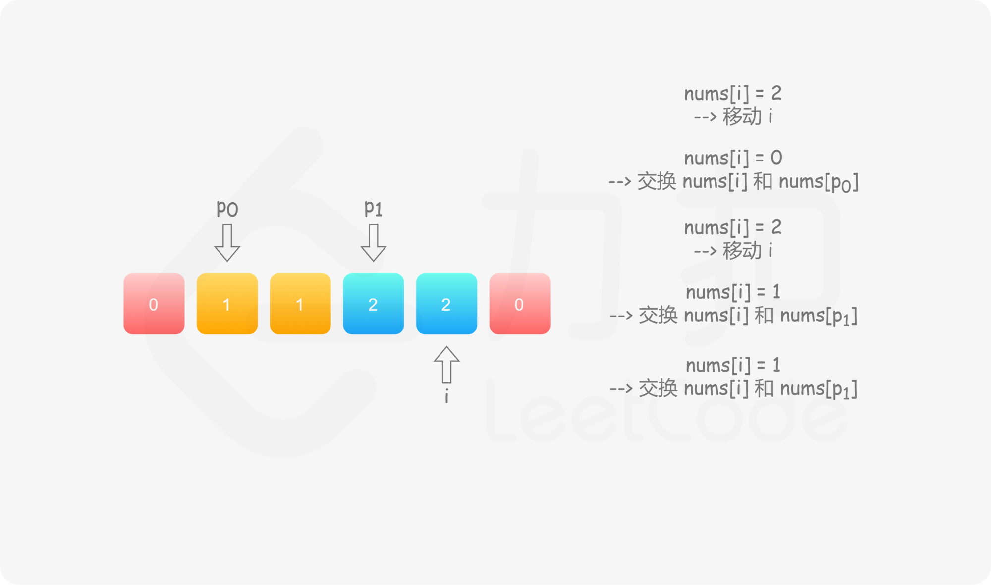 ppt13
