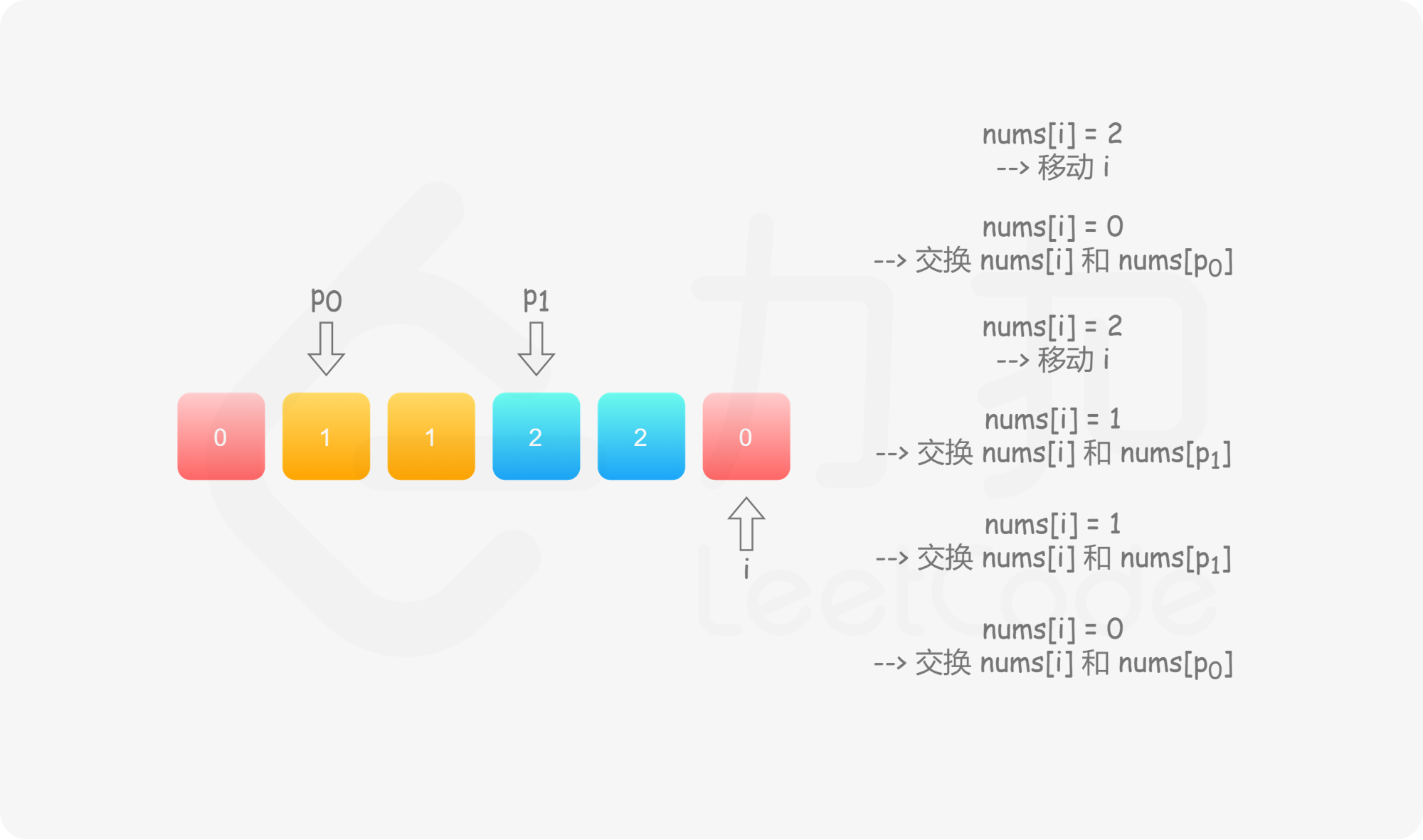 ppt14