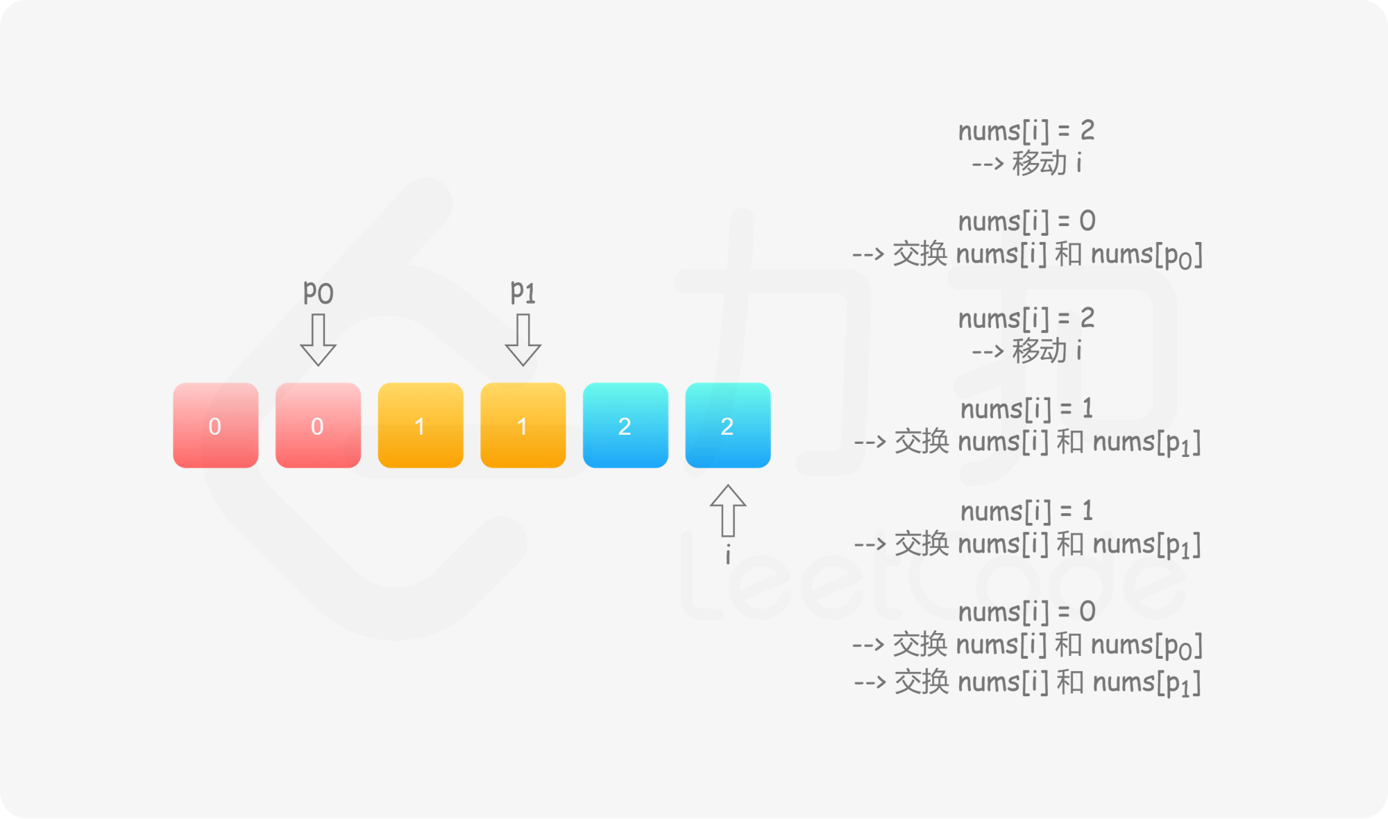 ppt17