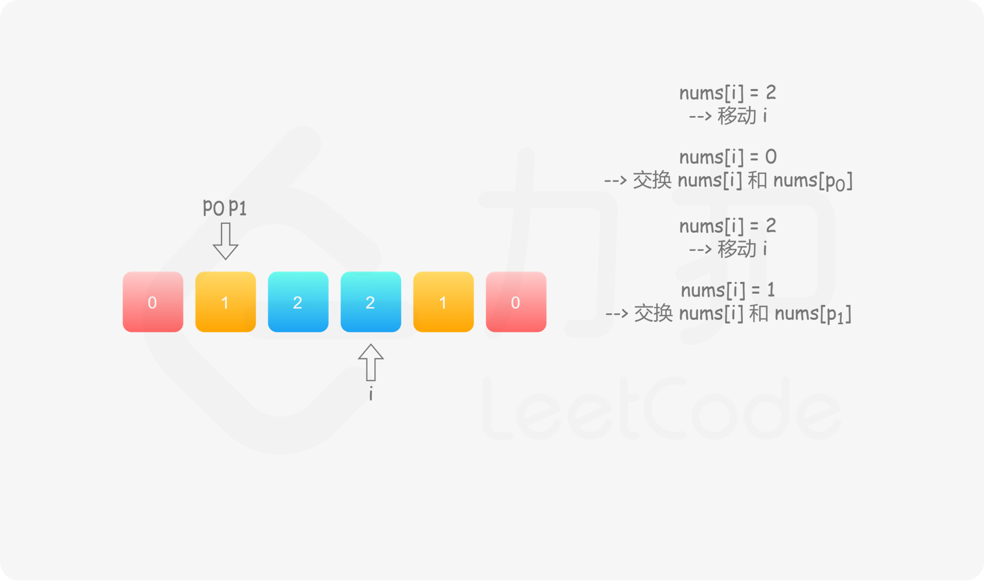 ppt9
