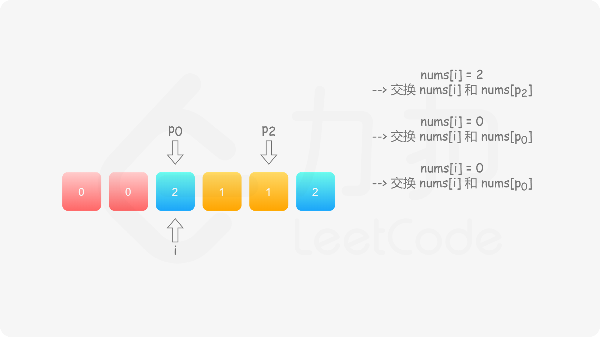 fig7