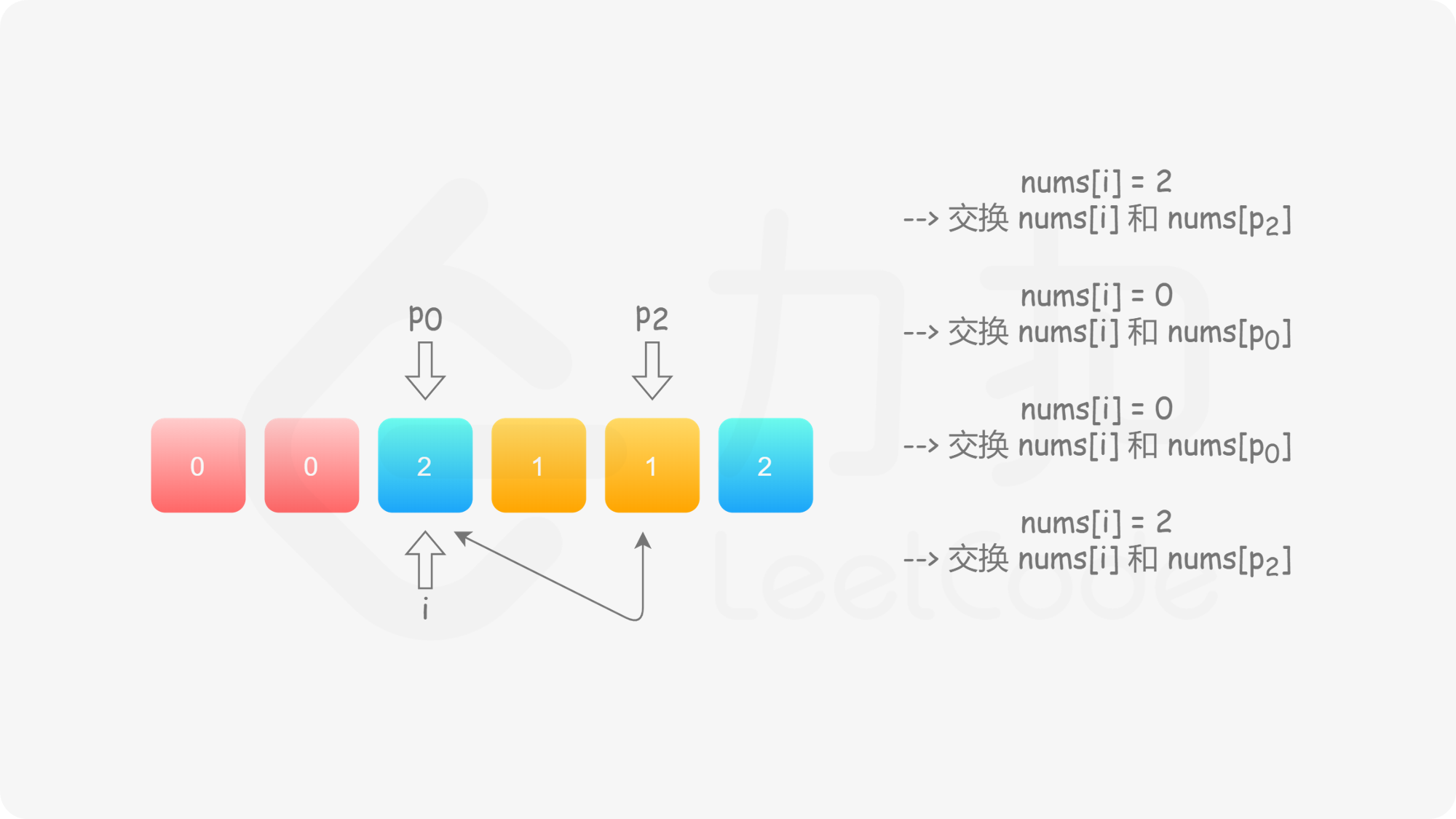 fig8