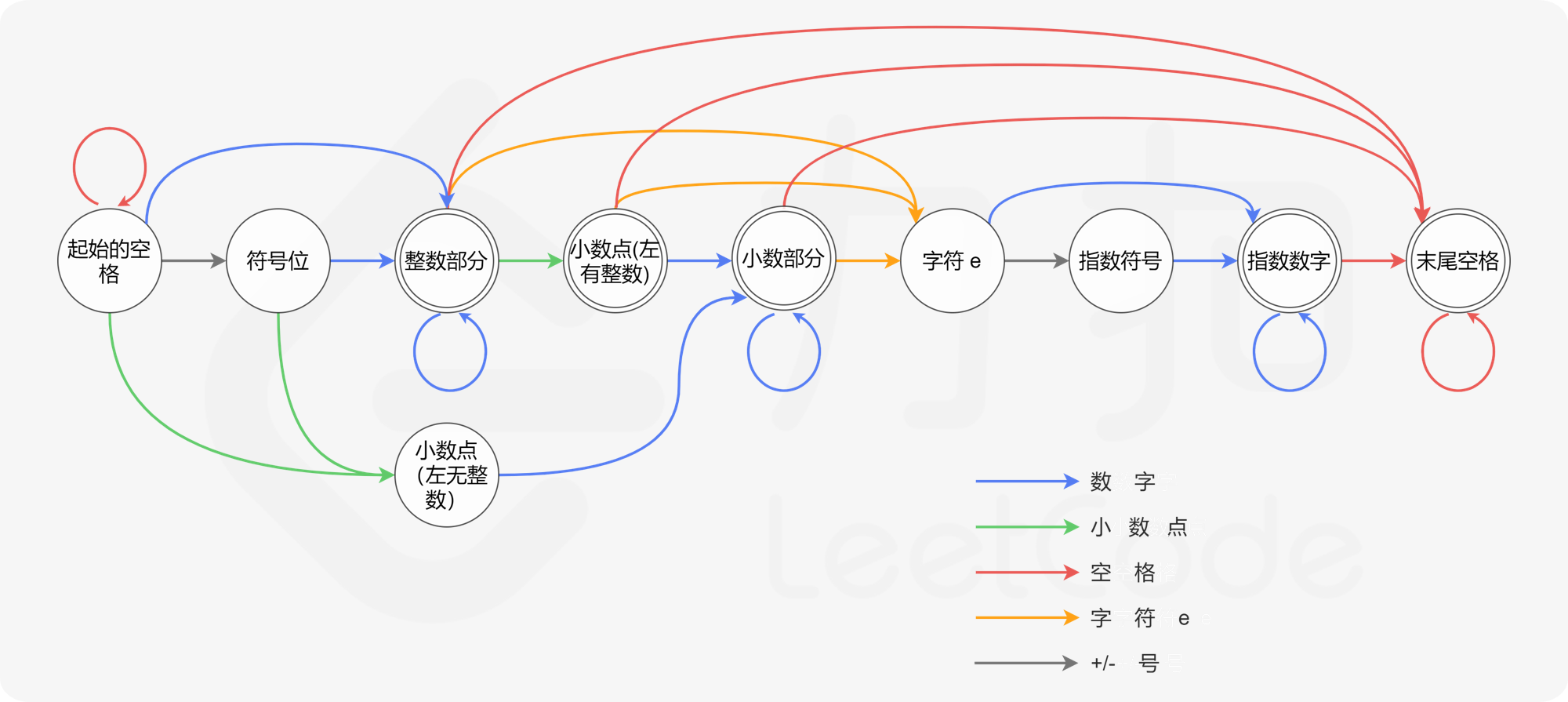 来自官解